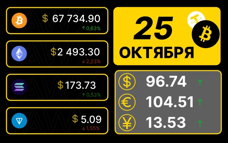Утренний обзор рынков 25.10.2024г.