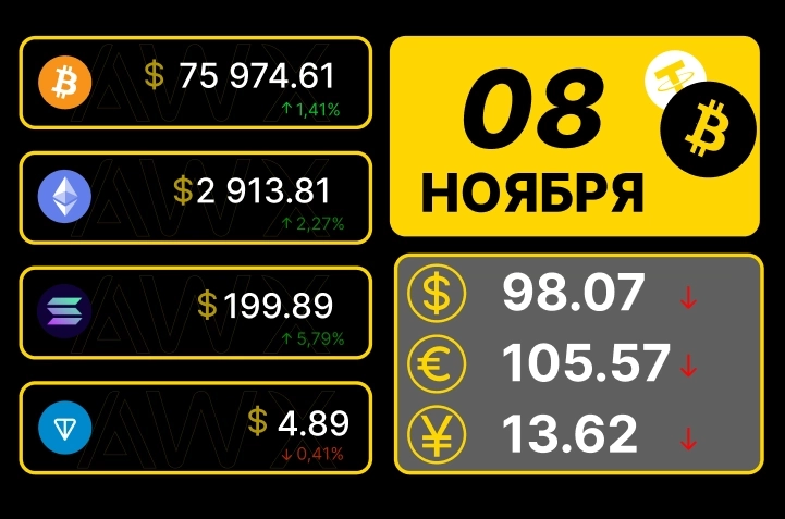 Утренний обзор рынков 08.11.2024г. Утренний обзор рынков 08.11.2024г.