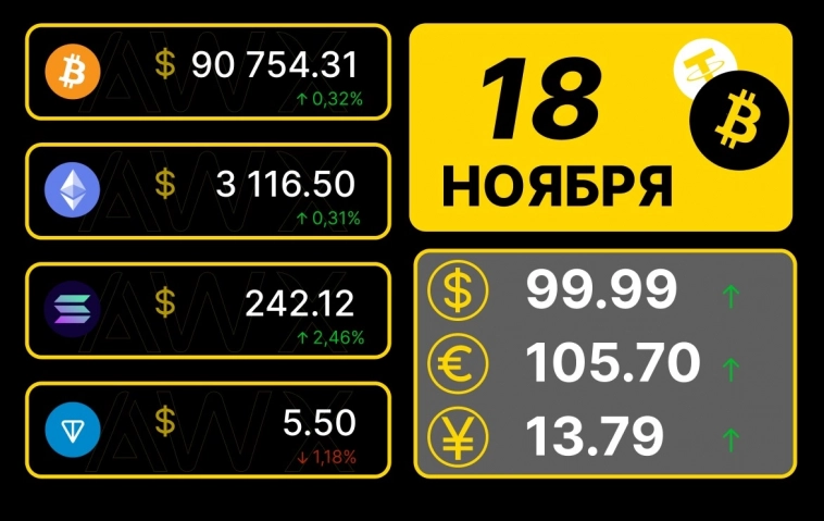 Утренний обзор рынков 18.11.2024г. Утренний обзор рынков 18.11.2024г.