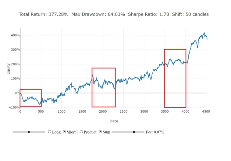 Влияние комиссии при торговле