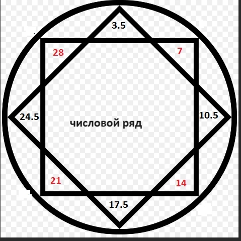 лунный цикл преобразован в числовой ряд