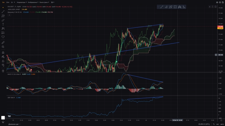 Я новичок, помогите с тех Анализом!