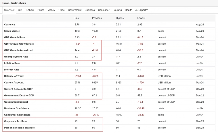 Экономика, санкции, война - Израиль vs. Финляндия