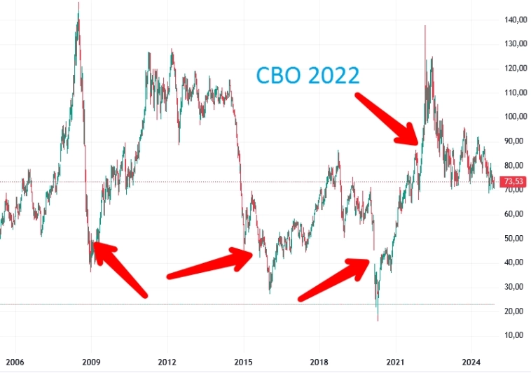 Пора не пора - иду со двора (покупаем РТС) ?