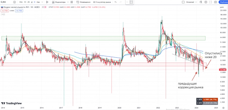 РОССИЯ📈 Обзор на неделю 13.05 - 19.05 РОССИЯ📈 Обзор на неделю 13.05 - 19.05