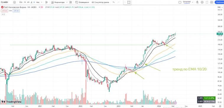 РОССИЯ📈 Обзор на неделю 03.06 - 09.06 РОССИЯ📈 Обзор на неделю 03.06 - 09.06
