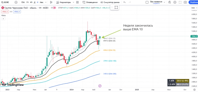 РОССИЯ📈 Обзор на неделю 17.06 - 23.06 РОССИЯ📈 Обзор на неделю 17.06 - 23.06