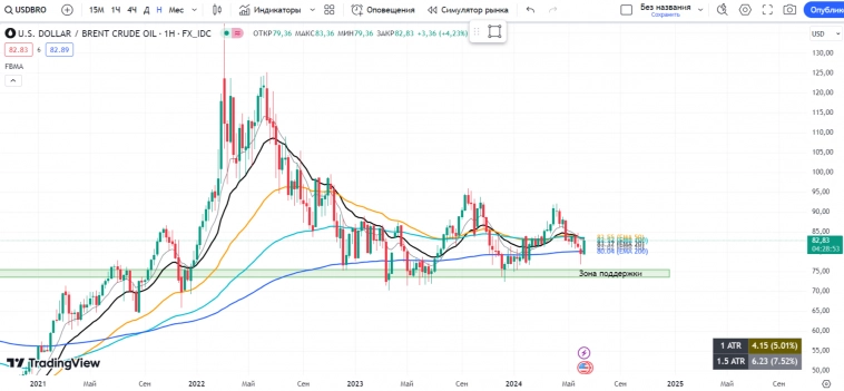РОССИЯ📈 Обзор на неделю 17.06 - 23.06 РОССИЯ📈 Обзор на неделю 17.06 - 23.06