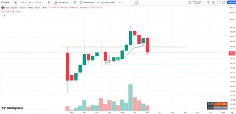 Топ-5 компаний, что купим на просадке