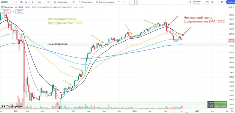 Сбер предсказуем за счет масштабов Сбер предсказуем за счет масштабов