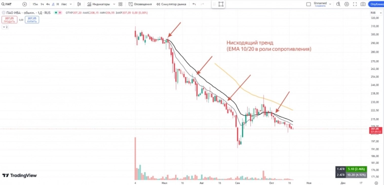 IPO продолжат стимулировать. Что делать инвесторам?