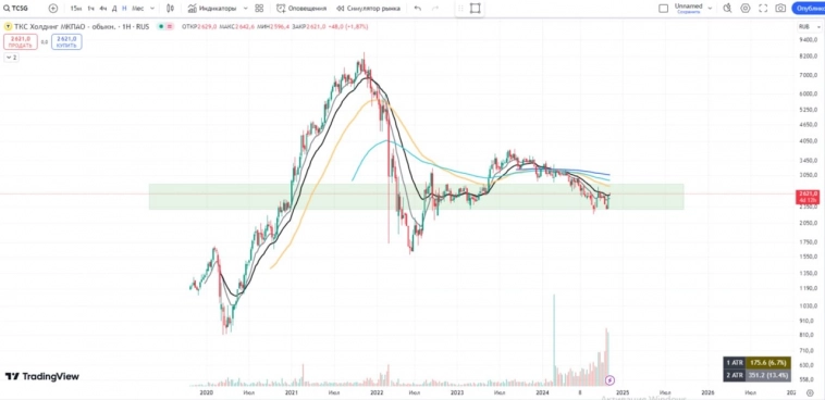 Наши бумаги в топе роста! Что дальше?