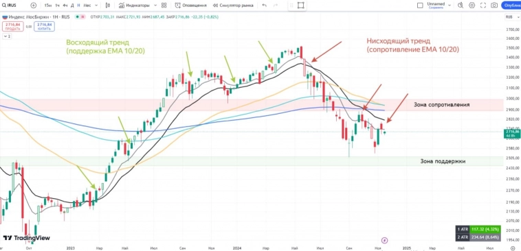 Байден встряхнет мир напоследок?