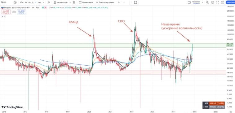 Акции валятся в пропасть? Что говорят ключики