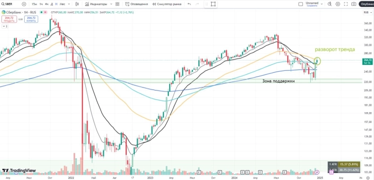 🔥Рынок у сильного сопротивления!