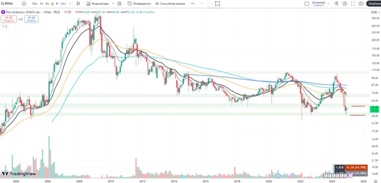 ❓Какие компании выиграют от понижения ставки? ❓Какие компании выиграют от понижения ставки?