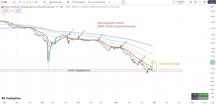 🔥Рынок у сильного сопротивления!