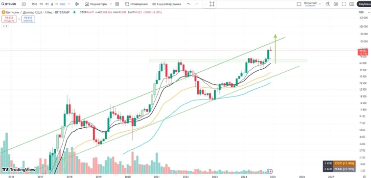 🌐Что ждет мировые рынки в 2025 году?