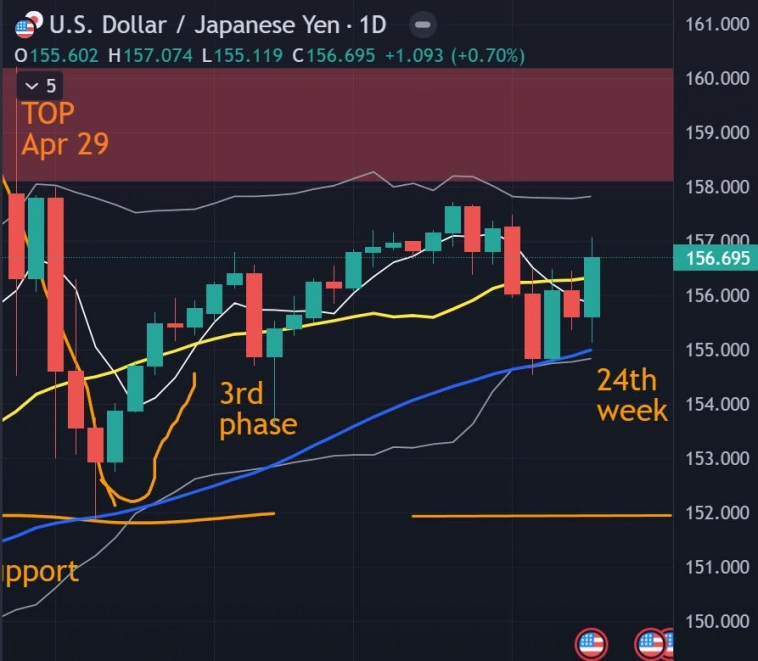 👀 Итоги недели 3.6-7.6 / прогноз 👀 Итоги недели 3.6-7.6 / прогноз