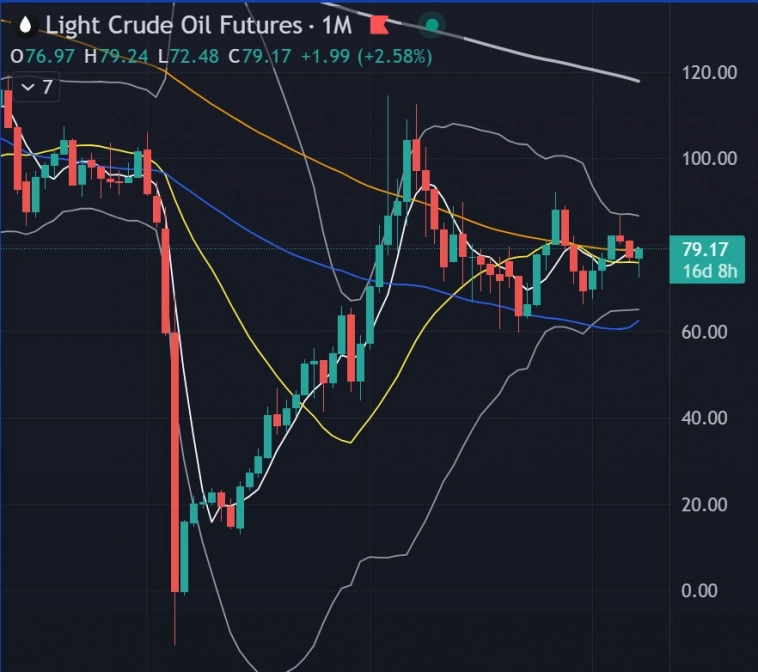 🛢 Астрология нефти (часть 2)