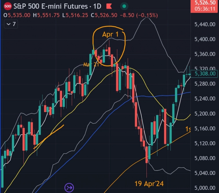 🪐 Пара слов о ретро-Меркурии