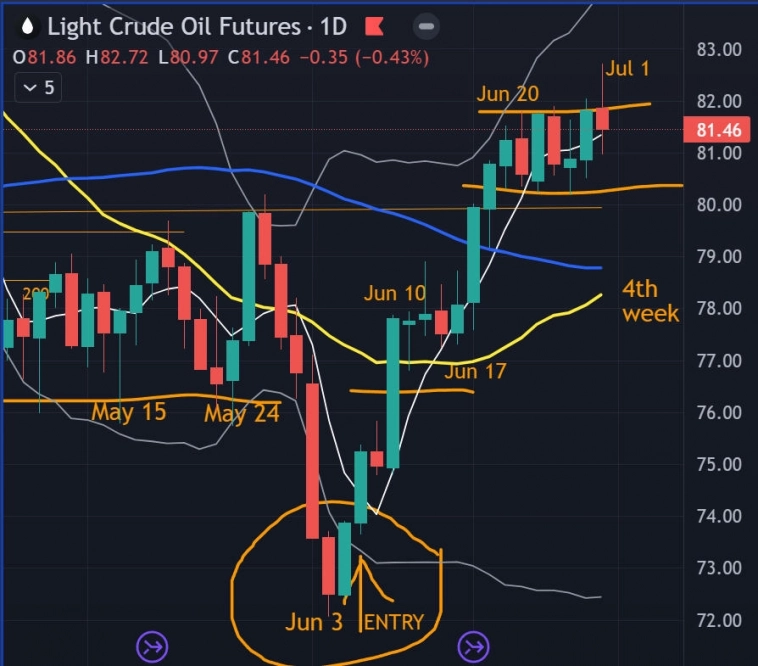👀 Итоги недели 24.6-28.6 / Прогноз