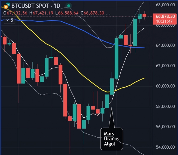 👀 Итоги недели 15.7-19.7 / Прогноз 👀 Итоги недели 15.7-19.7 / Прогноз