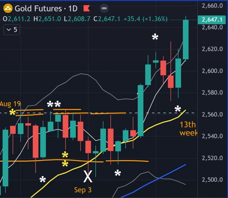 👀 S&P - Золото - Нефть - Йена / Итоги недели / Прогноз