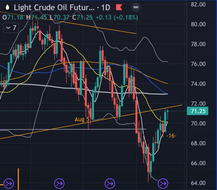 👀 S&P - Золото - Нефть - Йена / Итоги недели / Прогноз