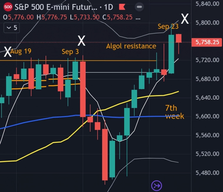 👀 S&P - Золото - Нефть - Йена / Итоги недели / Прогноз