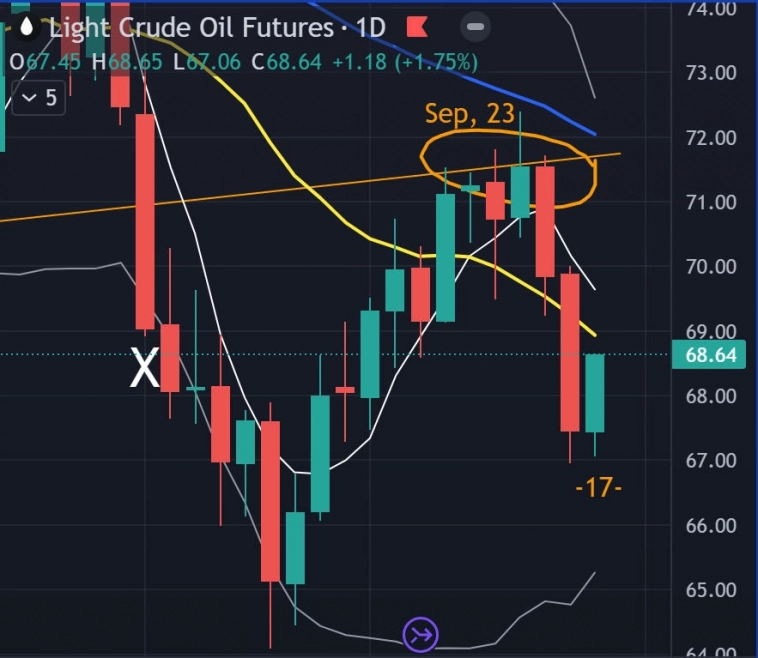 💰 S&P - Золото - Нефть - Йена / Итоги недели / Прогноз