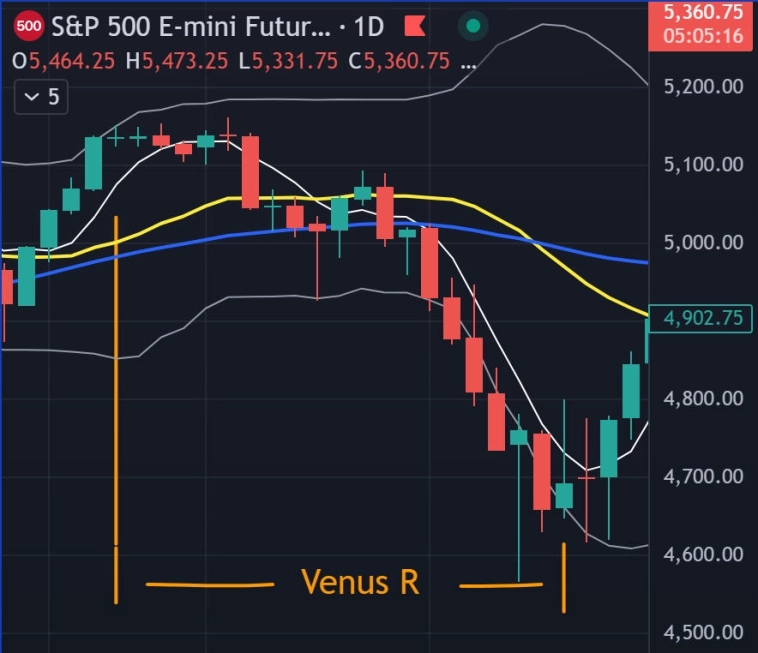 🪐 Ретроградная Венера