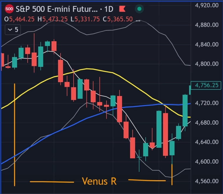 🪐 Ретроградная Венера