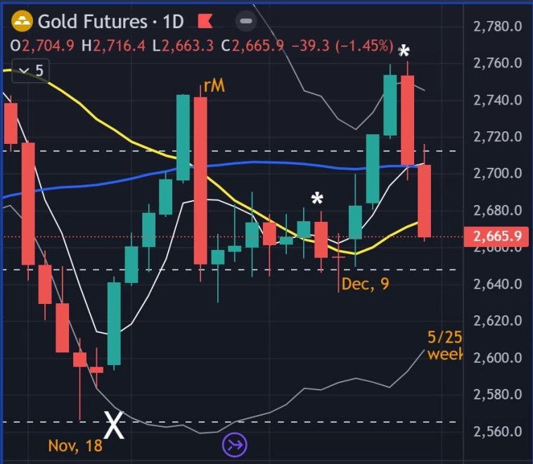 👀 S&P - Золото - Нефть / Итоги недели / Прогноз