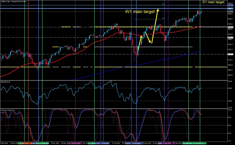Продолжаем предсказывать америку. Аптренд близок к завершению?