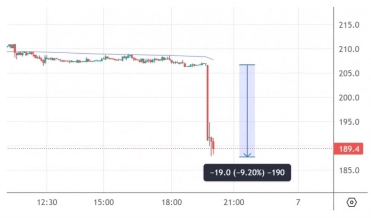 Разбор акций «М.Видео», и почему акции в убытке? Разбор акций «М.Видео», и почему акции в убытке?