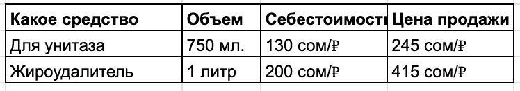 Как я варю бытовую химию и продаю на 1,5 млн в месяц Как я варю бытовую химию и продаю на 1,5 млн в месяц