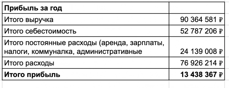 Как я зарабатывал 13 млн в год на любителях пассивного дохода Как я зарабатывал 13 млн в год на любителях пассивного дохода