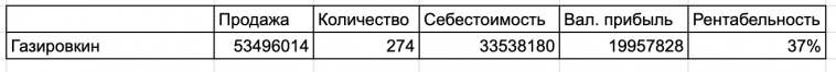 Как я зарабатывал 13 млн в год на любителях пассивного дохода
