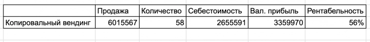 Как я зарабатывал 13 млн в год на любителях пассивного дохода