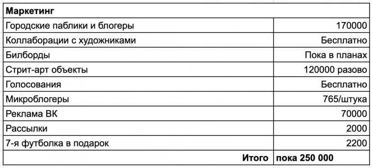 Как я делаю 70 млн в год на футболках с принтами и почти без маркетплейсов Как я делаю 70 млн в год на футболках с принтами и почти без маркетплейсов