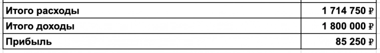 Как физик-ядерщик делает алюминиевые палки и продает на 20 млн ₽ в год Как физик-ядерщик делает алюминиевые палки и продает на 20 млн ₽ в год