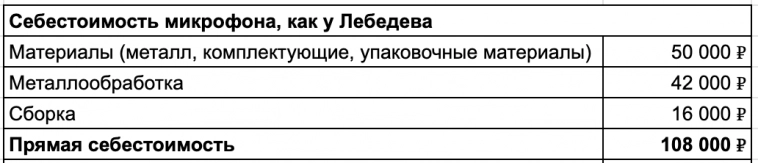 Как мы в России сделали микрофон «как у Артемия Лебедева» и продаем по всему миру Как мы в России сделали микрофон «как у Артемия Лебедева» и продаем по всему миру