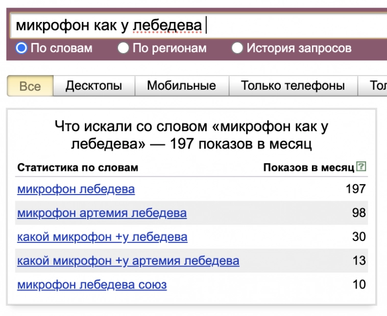 Как мы в России сделали микрофон «как у Артемия Лебедева» и продаем по всему миру Как мы в России сделали микрофон «как у Артемия Лебедева» и продаем по всему миру
