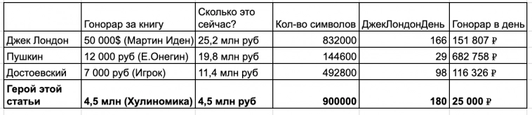 Как кандидат наук продал 230 000 экземпляров своих книг с намеком на мат в заголовке