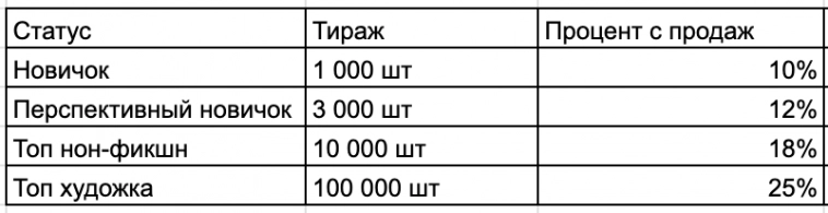 Как кандидат наук продал 230 000 экземпляров своих книг с намеком на мат в заголовке