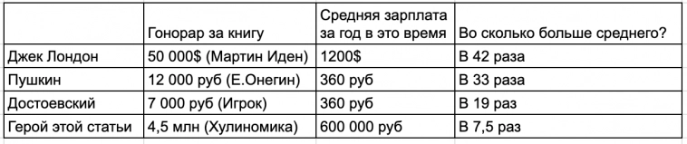Как кандидат наук продал 230 000 экземпляров своих книг с намеком на мат в заголовке