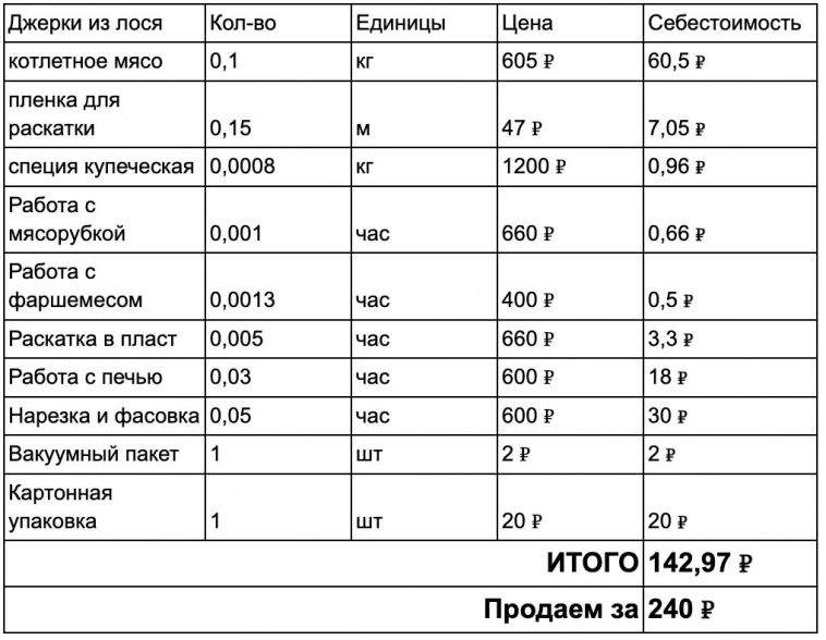 Я продаю 120 тонн дичи в год, и каждый месяц меня пытаются закрыть Я продаю 120 тонн дичи в год, и каждый месяц меня пытаются закрыть