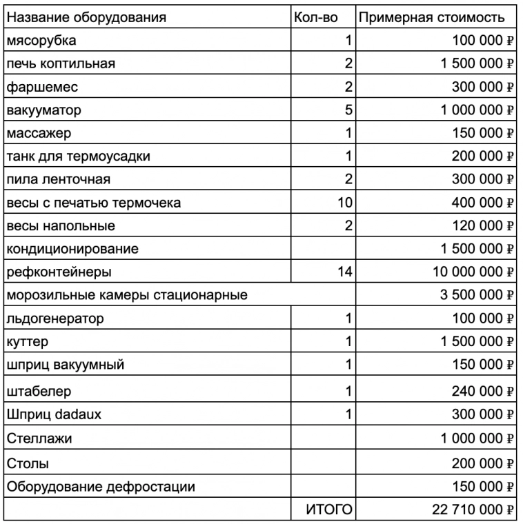 Я продаю 120 тонн дичи в год, и каждый месяц меня пытаются закрыть Я продаю 120 тонн дичи в год, и каждый месяц меня пытаются закрыть