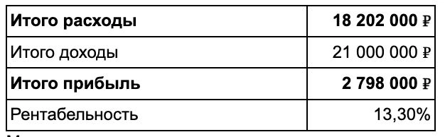 Я продаю 120 тонн дичи в год, и каждый месяц меня пытаются закрыть Я продаю 120 тонн дичи в год, и каждый месяц меня пытаются закрыть